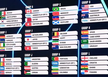 Copa do Mundo 2026: veja todos os grupos