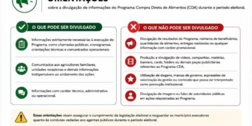 Período Eleitoral: municípios reforçam regras para divulgação do Programa Compra Direta de Alimentos