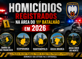 11º BPM: veja o cenário dos homicídios em 2026 nas cinco cidades do Noroeste do Espírito Santo